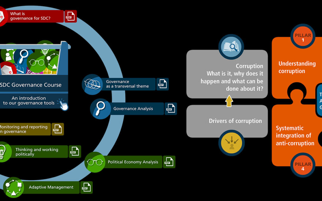 Valorize your documents visually